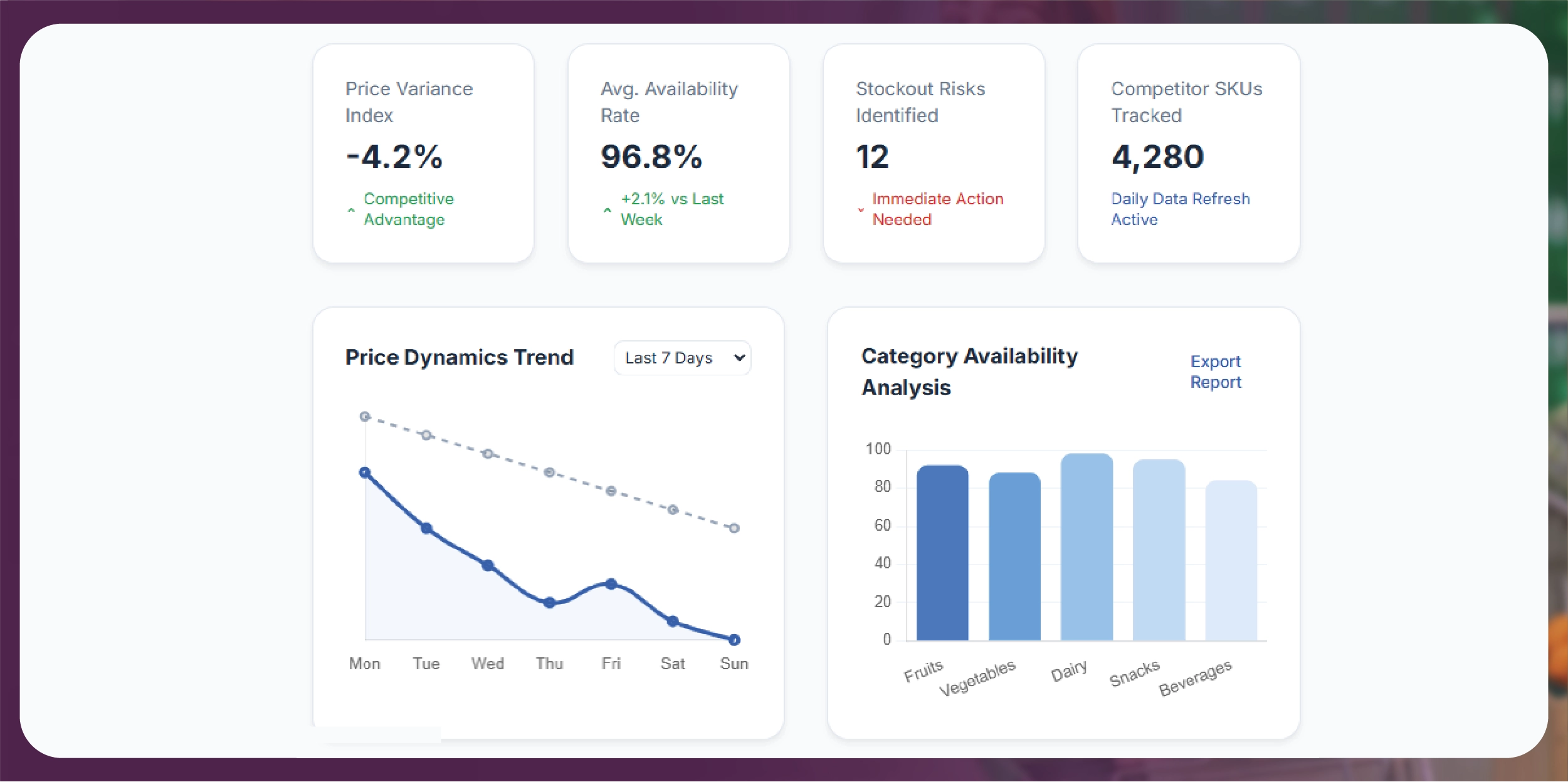 UK Grocery Supermarket Data Scraping - Morrisons, Asda, Tesco, Sainsbury’s